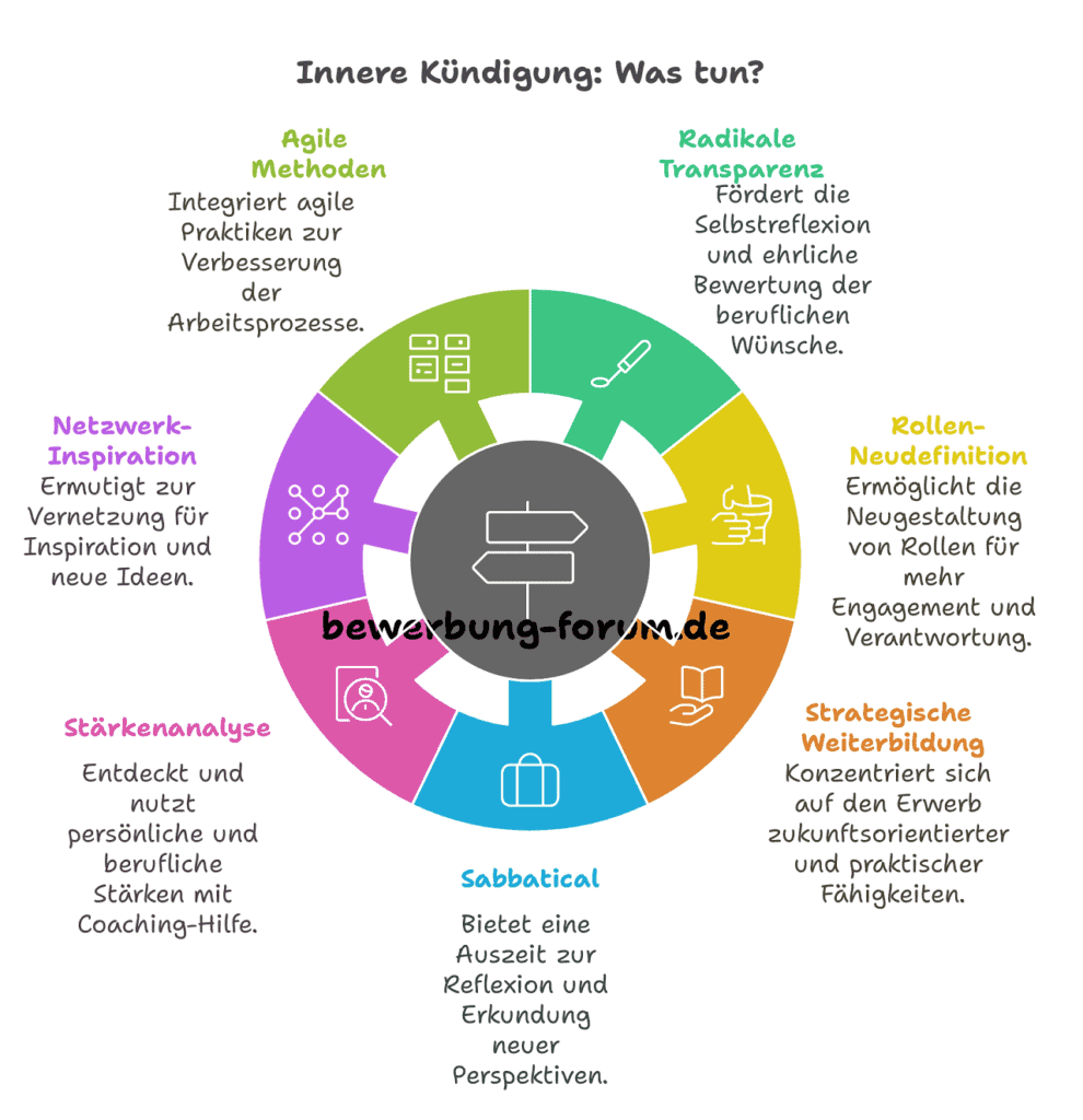 Innere Kündigung Was tun? Tipps vermeiden