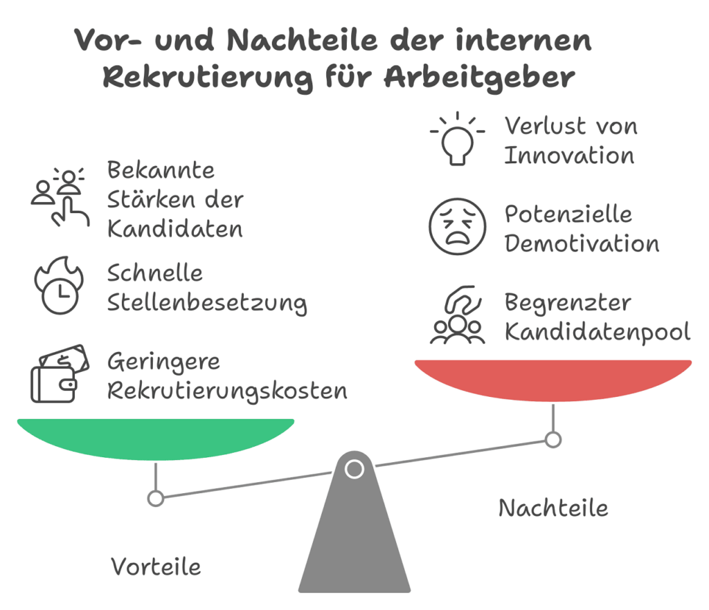 Interne Bewerbung Tipps Arbeitgeber