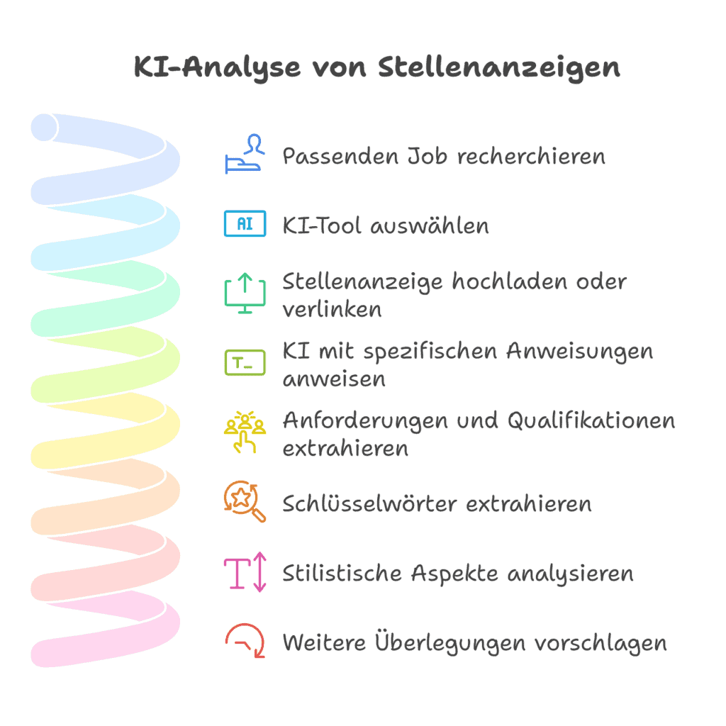 Stellenanzeigen KI Analyse