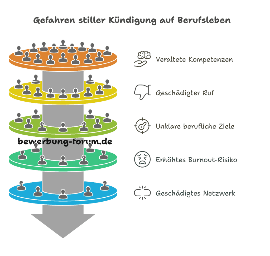 Stille Kündigung Gefahren Gesundheit Beruf