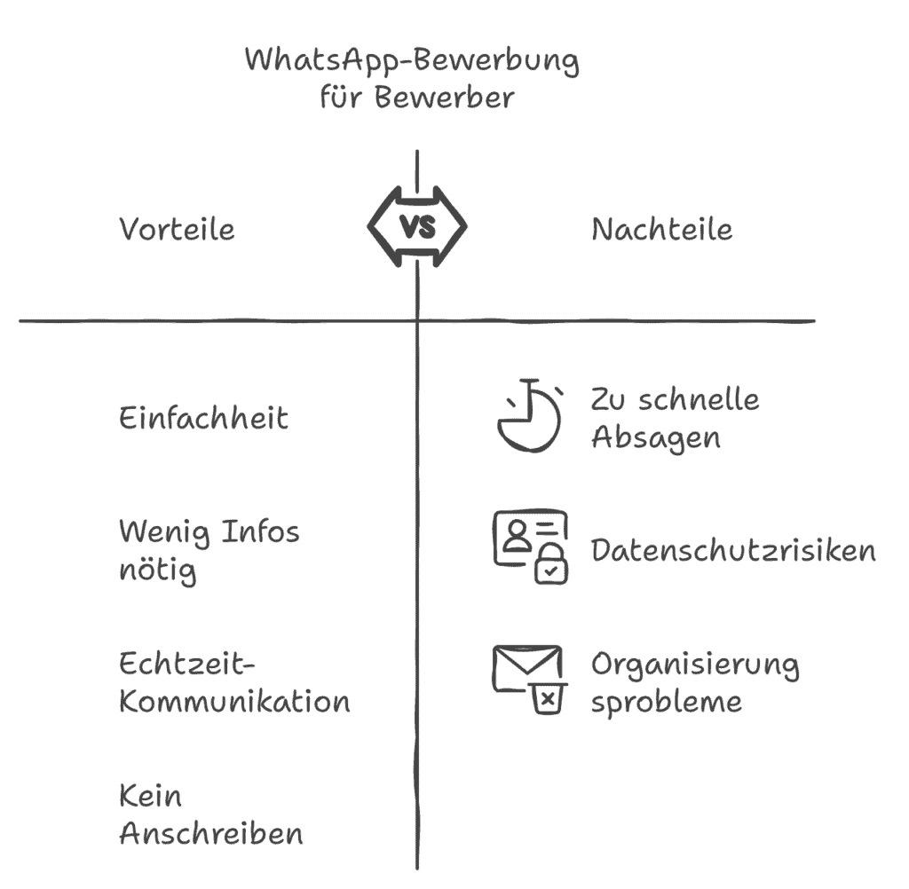 WhatsApp-Bewerbung Vorteile Nachteile für Bewerber